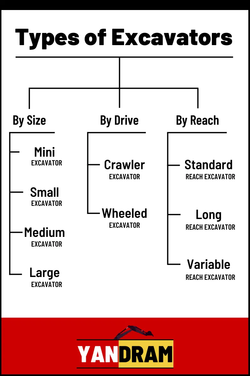 9 Types of Excavators the Complete Guide